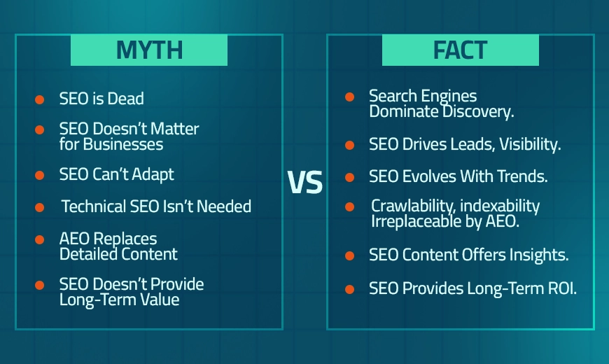 seo vs aeo