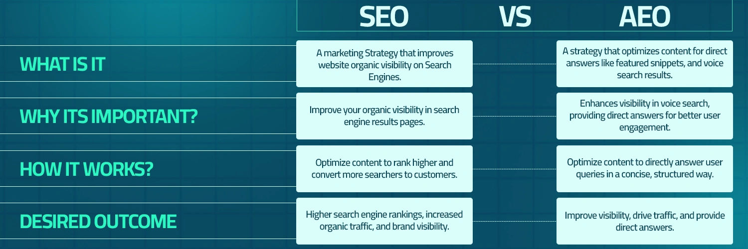 seo vs aeo