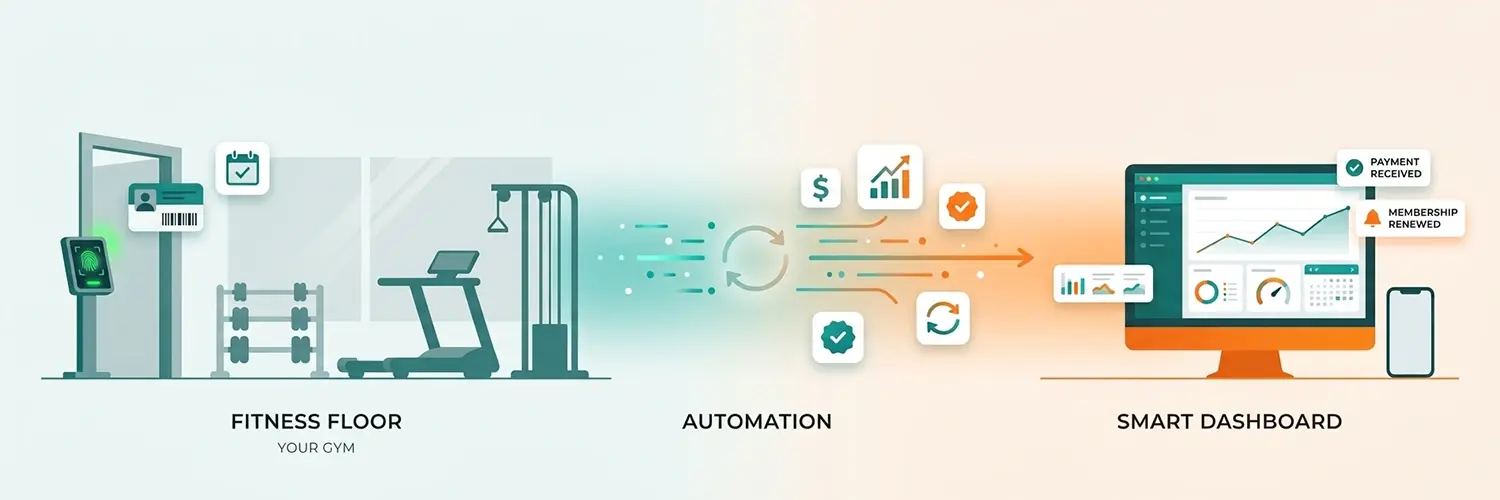 How Gym Management Software Increases Revenue and Reduces Operational Headaches
