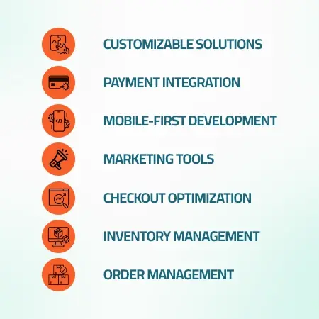 FAQs Image